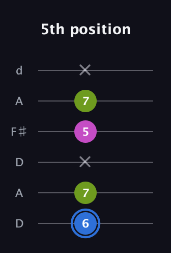 G♯ Minor Sharp 5th guitar tab — 5th position (6 7 x 5 7 x) in Open D Tuning (DADF♯AD)