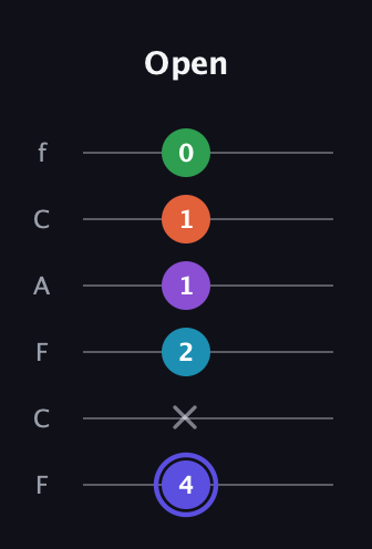 A Augmented 7th Flat 9th guitar tab — Open (4 x 2 1 1 0) in Open E Tuning (EBEG♯BE) · Capo 1