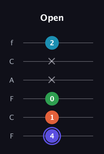 A Augmented 7th Sharp 13th guitar tab — Open (4 1 0 x x 2) in Open E Tuning (EBEG♯BE) · Capo 1