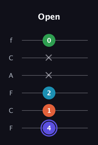 A Augmented 7th Sharp 13th guitar tab — Open (4 1 2 x x 0) in Open E Tuning (EBEG♯BE) · Capo 1