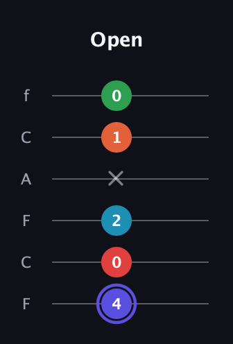 A Augmented 7th Sharp 9th guitar tab — Open (4 0 2 x 1 0) in Open E Tuning (EBEG♯BE) · Capo 1