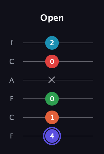 A Augmented 7th Sharp 9th guitar tab — Open (4 1 0 x 0 2) in Open E Tuning (EBEG♯BE) · Capo 1
