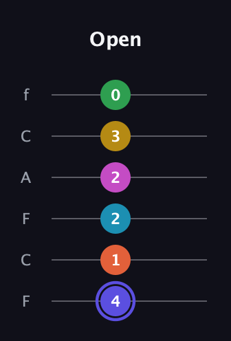 A Augmented 9th Flat 5th guitar tab — Open (4 1 2 2 3 0) in Open E Tuning (EBEG♯BE) · Capo 1