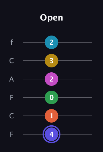 A Augmented 9th Flat 5th guitar tab — Open (4 1 0 2 3 2) in Open E Tuning (EBEG♯BE) · Capo 1