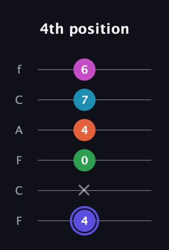 A Augmented 9th guitar tab — 4th position (4 x 0 4 7 6) in Open E Tuning (EBEG♯BE) · Capo 1