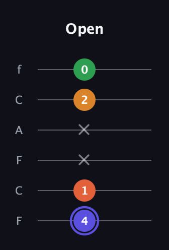 A Augmented Added 4th guitar tab — Open (4 1 x x 2 0) in Open E Tuning (EBEG♯BE) · Capo 1