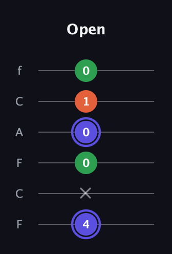 A Augmented Flat 13th guitar tab — Open (4 x 0 0 1 0) in Open E Tuning (EBEG♯BE) · Capo 1