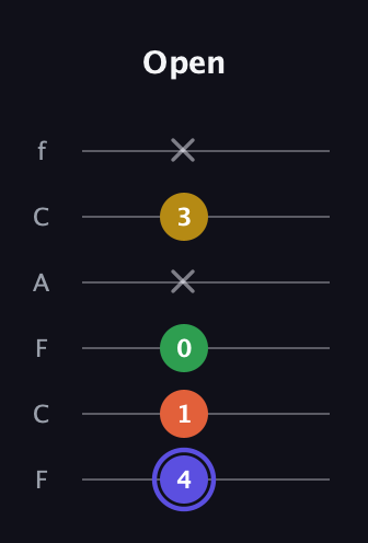 A Augmented Flat 5th guitar tab — Open (4 1 0 x 3 x) in Open E Tuning (EBEG♯BE) · Capo 1