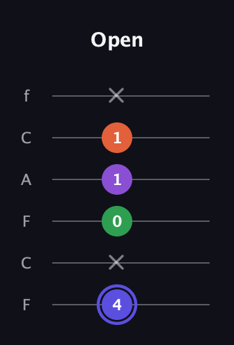 A Augmented Flat 9th guitar tab — Open (4 x 0 1 1 x) in Open E Tuning (EBEG♯BE) · Capo 1
