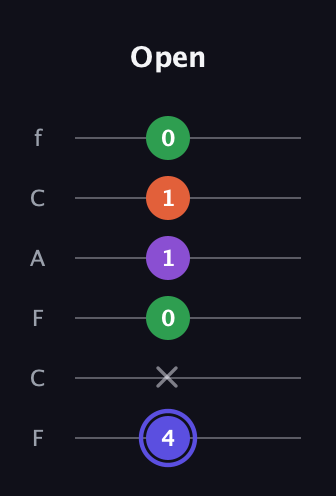 A Augmented Flat 9th guitar tab — Open (4 x 0 1 1 0) in Open E Tuning (EBEG♯BE) · Capo 1