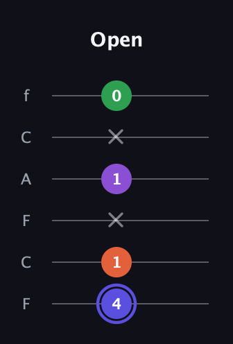 A Augmented Flat 9th guitar tab — Open (4 1 x 1 x 0) in Open E Tuning (EBEG♯BE) · Capo 1