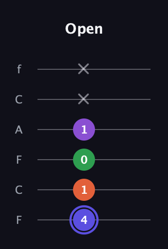 A Augmented Flat 9th guitar tab — Open (4 1 0 1 x x) in Open E Tuning (EBEG♯BE) · Capo 1