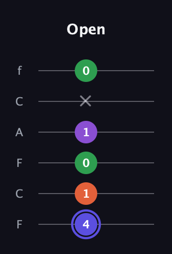 A Augmented Flat 9th guitar tab — Open (4 1 0 1 x 0) in Open E Tuning (EBEG♯BE) · Capo 1