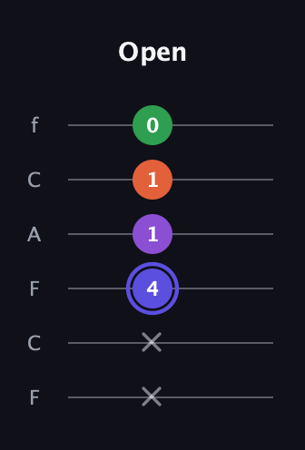 A Augmented Flat 9th guitar tab — Open (x x 4 1 1 0) in Open E Tuning (EBEG♯BE) · Capo 1