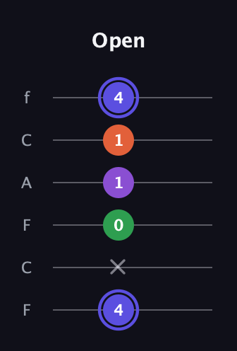 A Augmented Flat 9th guitar tab — Open (4 x 0 1 1 4) in Open E Tuning (EBEG♯BE) · Capo 1