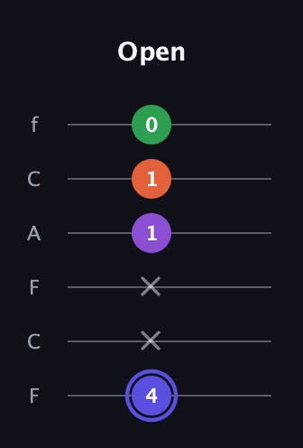 A Augmented Flat 9th guitar tab — Open (4 x x 1 1 0) in Open E Tuning (EBEG♯BE) · Capo 1