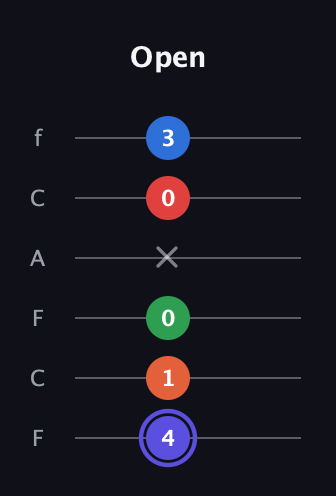 A Augmented-major 7th Sharp 9th guitar tab — Open (4 1 0 x 0 3) in Open E Tuning (EBEG♯BE) · Capo 1