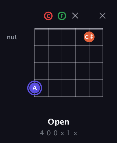 A Augmented Sharp 9th guitar chord — Open (4 0 0 x 1 x) fretboard diagram in Open E Tuning (EBEG♯BE) · Capo 1