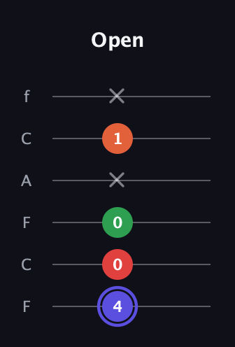 A Augmented Sharp 9th guitar tab — Open (4 0 0 x 1 x) in Open E Tuning (EBEG♯BE) · Capo 1