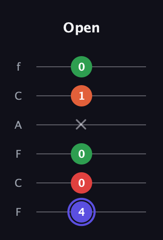 A Augmented Sharp 9th guitar tab — Open (4 0 0 x 1 0) in Open E Tuning (EBEG♯BE) · Capo 1