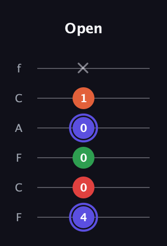 A Augmented Sharp 9th guitar tab — Open (4 0 0 0 1 x) in Open E Tuning (EBEG♯BE) · Capo 1