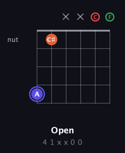 A Augmented Sharp 9th guitar chord — Open (4 1 x x 0 0) fretboard diagram in Open E Tuning (EBEG♯BE) · Capo 1