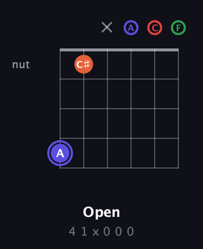 A Augmented Sharp 9th guitar chord — Open (4 1 x 0 0 0) fretboard diagram in Open E Tuning (EBEG♯BE) · Capo 1