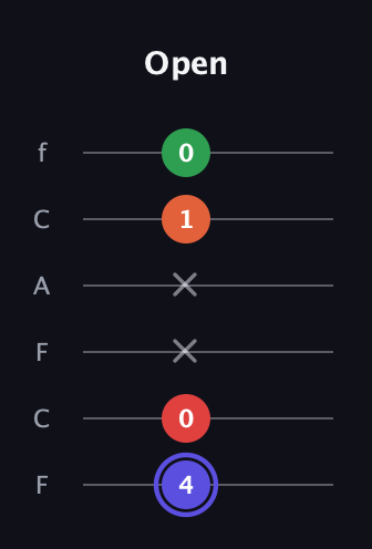 A Augmented Sharp 9th guitar tab — Open (4 0 x x 1 0) in Open E Tuning (EBEG♯BE) · Capo 1