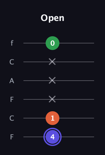 A Augmented guitar tab — Open (4 1 x x x 0) in Open E Tuning (EBEG♯BE) · Capo 1