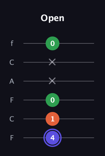 A Augmented guitar tab — Open (4 1 0 x x 0) in Open E Tuning (EBEG♯BE) · Capo 1