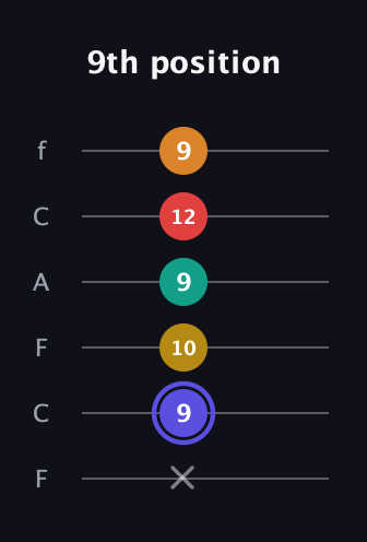 A Diminished 11th Sharp 9th guitar tab — 9th position (x 9 10 9 12 9) in Open E Tuning (EBEG♯BE) · Capo 1