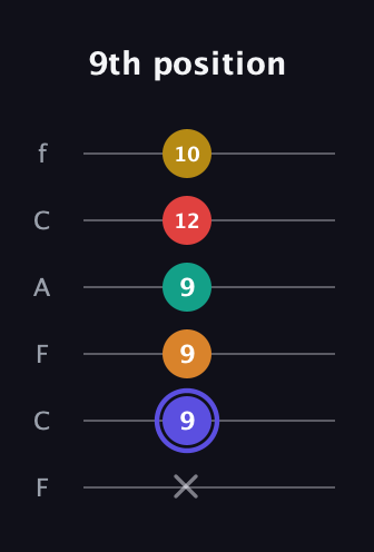 A Diminished 11th Sharp 9th guitar tab — 9th position (x 9 9 9 12 10) in Open E Tuning (EBEG♯BE) · Capo 1
