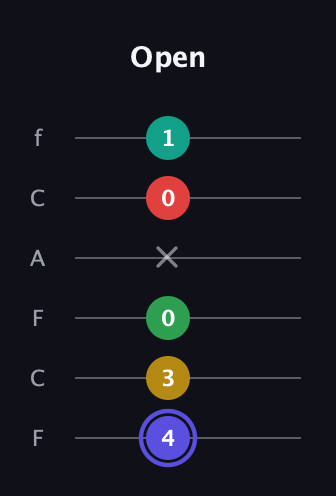 A Diminished 7th Sharp 5th guitar tab — Open (4 3 0 x 0 1) in Open E Tuning (EBEG♯BE) · Capo 1