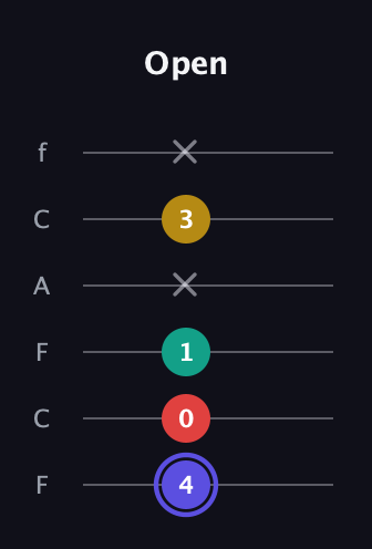 A Diminished 7th Sharp 9th guitar tab — Open (4 0 1 x 3 x) in Open E Tuning (EBEG♯BE) · Capo 1
