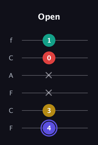 A Diminished 7th Sharp 9th guitar tab — Open (4 3 x x 0 1) in Open E Tuning (EBEG♯BE) · Capo 1