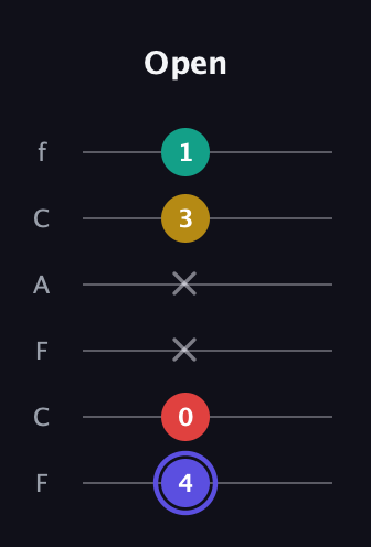 A Diminished 7th Sharp 9th guitar tab — Open (4 0 x x 3 1) in Open E Tuning (EBEG♯BE) · Capo 1