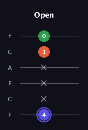 A Major Sharp 5th guitar tab — Open (4 x x x 1 0) in Open E Tuning (EBEG♯BE) · Capo 1