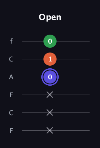 A Major Sharp 5th guitar tab — Open (x x x 0 1 0) in Open E Tuning (EBEG♯BE) · Capo 1