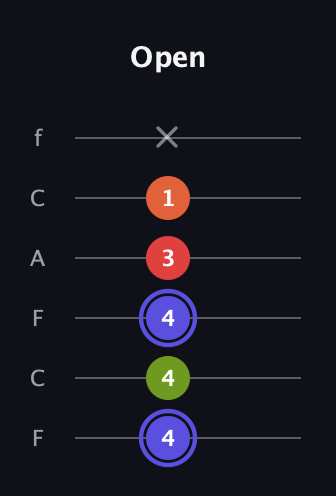 A Major Sharp 9th guitar tab — Open (4 4 4 3 1 x) in Open E Tuning (EBEG♯BE) · Capo 1