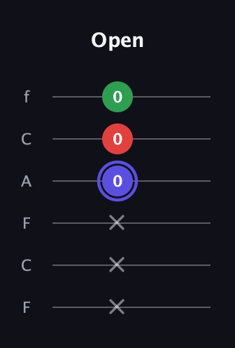 A Minor Sharp 5th guitar tab — Open (x x x 0 0 0) in Open E Tuning (EBEG♯BE) · Capo 1