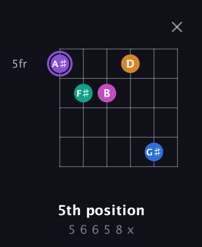 A♯ Augmented 7th Flat 9th guitar chord — 5th position (5 6 6 5 8 x) fretboard diagram in Open E Tuning (EBEG♯BE) · Capo 1