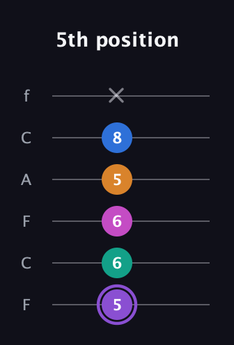 A♯ Augmented 7th Flat 9th guitar tab — 5th position (5 6 6 5 8 x) in Open E Tuning (EBEG♯BE) · Capo 1