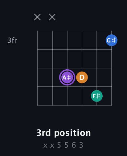 A♯ Augmented 7th Sharp 13th guitar chord — 3rd position (x x 5 5 6 3) fretboard diagram in Open E Tuning (EBEG♯BE) · Capo 1