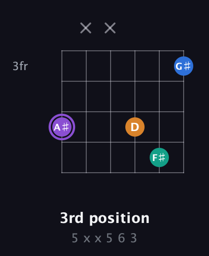A♯ Augmented 7th Sharp 13th guitar chord — 3rd position (5 x x 5 6 3) fretboard diagram in Open E Tuning (EBEG♯BE) · Capo 1