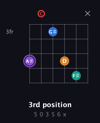 A♯ Augmented 9th Sharp 13th guitar chord — 3rd position (5 0 3 5 6 x) fretboard diagram in Open E Tuning (EBEG♯BE) · Capo 1