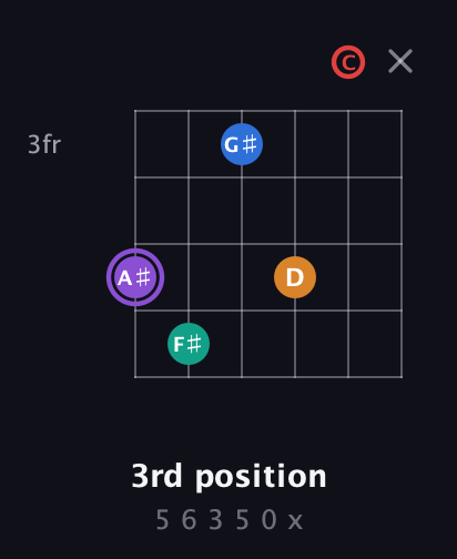 A♯ Augmented 9th Sharp 13th guitar chord — 3rd position (5 6 3 5 0 x) fretboard diagram in Open E Tuning (EBEG♯BE) · Capo 1