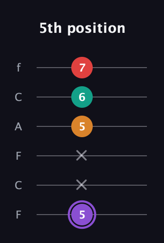 A♯ Augmented Added 2nd guitar tab — 5th position (5 x x 5 6 7) in Open E Tuning (EBEG♯BE) · Capo 1