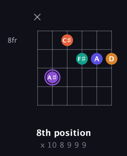 A♯ Augmented-major 7th Sharp 9th guitar chord — 8th position (x 10 8 9 9 9) fretboard diagram in Open E Tuning (EBEG♯BE) · Capo 1