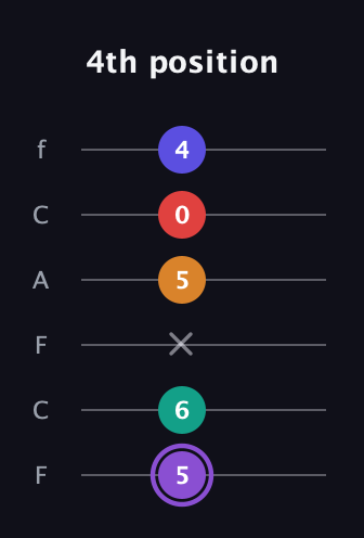 A♯ Augmented-major 9th guitar tab — 4th position (5 6 x 5 0 4) in Open E Tuning (EBEG♯BE) · Capo 1