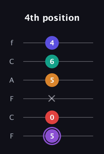 A♯ Augmented-major 9th guitar tab — 4th position (5 0 x 5 6 4) in Open E Tuning (EBEG♯BE) · Capo 1